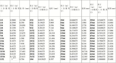 90厘米多少尺|尺和厘米换算